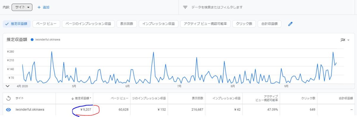202004-202009 集計